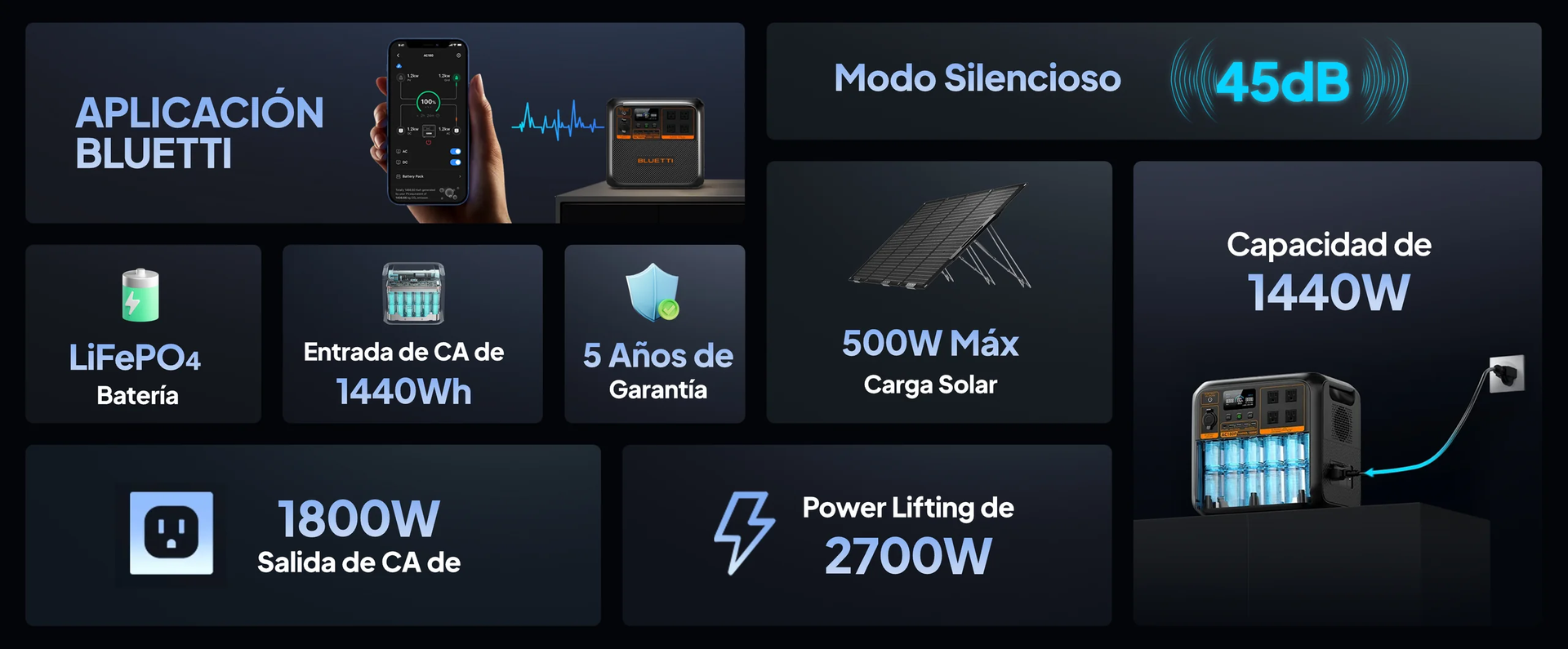 BLUETTI AC180P Estación de energía portátil | 1,800 W 1,440 Wh